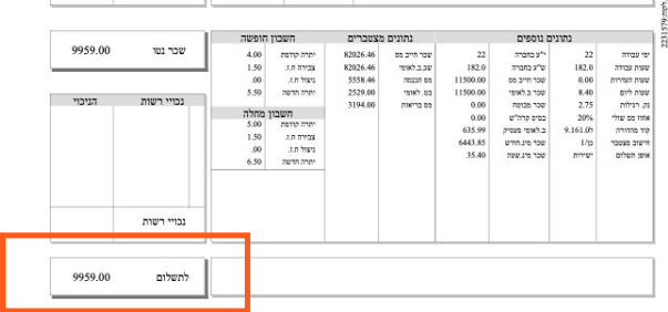 שורת התשלום בתלוש שכר אמיתי מהעסק של אביב